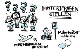 Illustration-Hamburg-Portfoliobeispiel-airport-graphic-recording