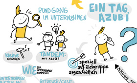 Illustrator Hamburg - graphic Recording wjd wirtschaftsjunioren workjshop Illustration Beispiel: graphic Recording die arbeit der wirtschaftsjunioren ein tag azubi