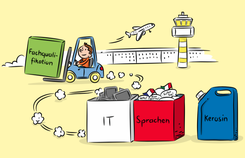 illustration-bildungskompass-airport-hamburg-angebote