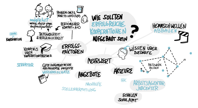 graphic-recording-hamburg-wjd-kurzvorstellungen-kooperationen