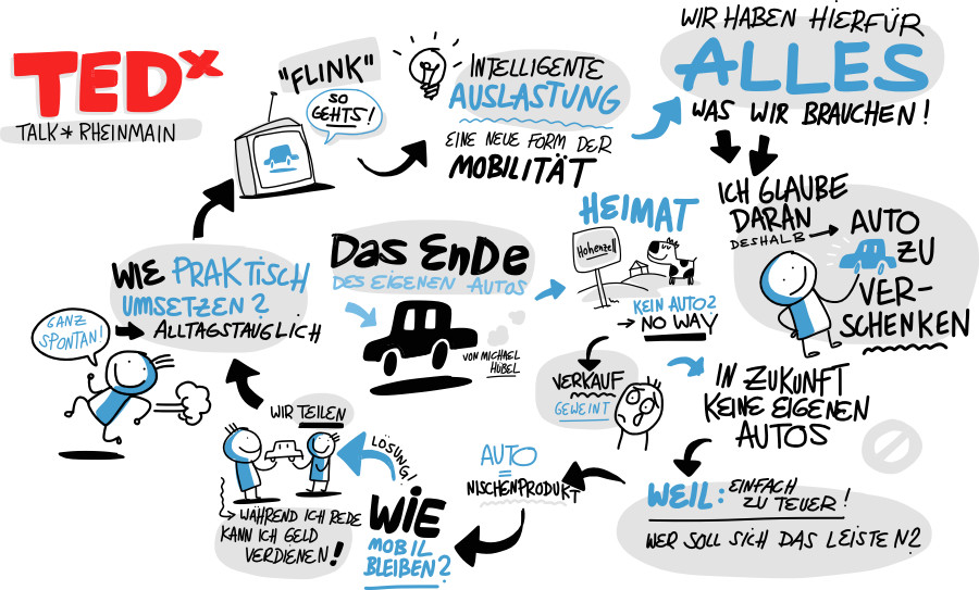 Graphic recording illustration: Sharing mobilität visualisierter tedx talk