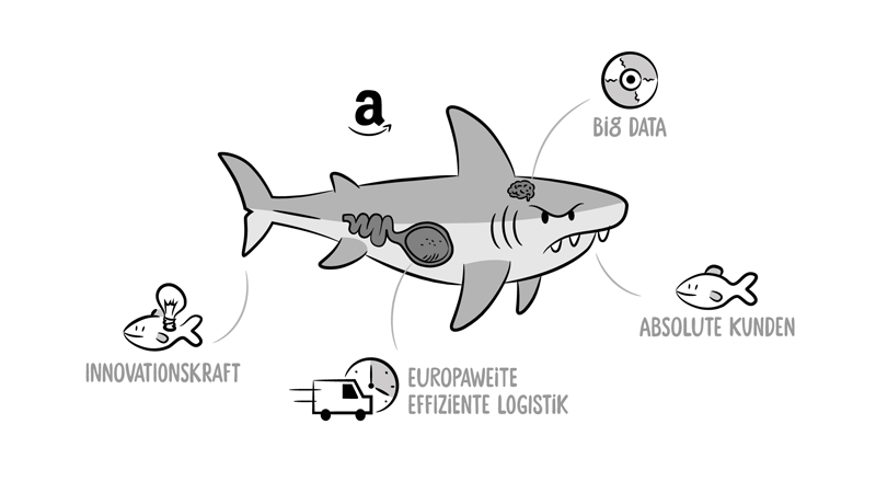 Vektor illustration: Haifisch wirtschaft
